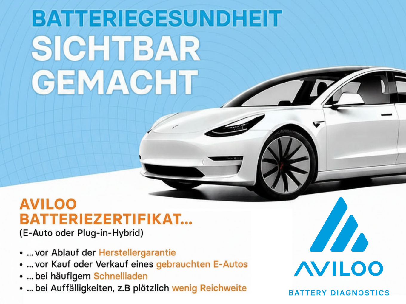 Werbegrafik mit einem weißen Elektroauto, Text „Batteriegesundheit sichtbar gemacht“ und AVILOO-Logo.