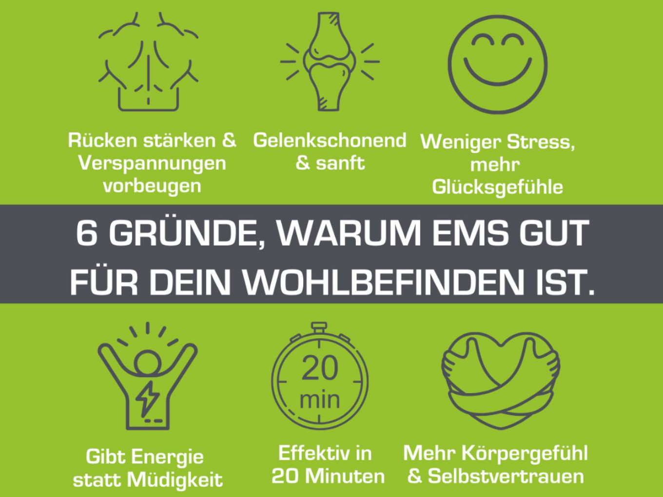 Sechs Gründe, warum EMS-Training das Wohlbefinden steigert: Rücken stärken, gelenkschonend, weniger Stress, mehr Energie, effektiv in 20 Minuten, besseres Körpergefühl.